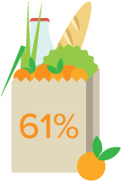 icon of a grocery bag with 61% placed over it